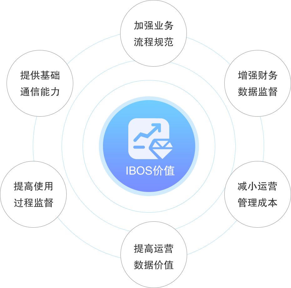 ibos目标价值