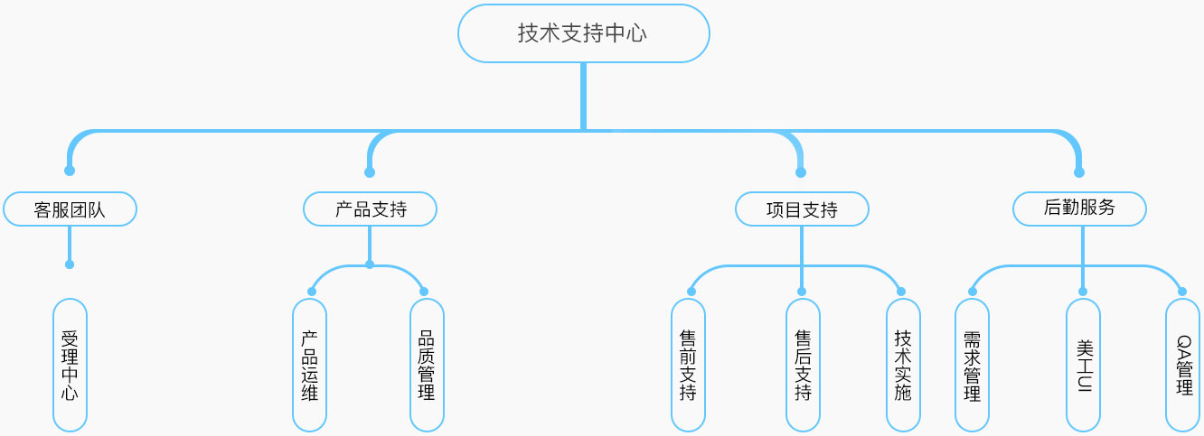 风行科技物联网卡尊龙凯时网址的技术支持